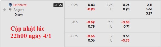 Nhận định, soi kèo Le Havre vs Angers, 23h15 ngày 4/1: Khách lấn chủ - Ảnh 6