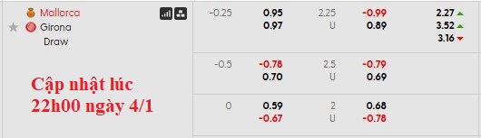 Nhận định, soi kèo Mallorca vs Girona, 0h30 ngày 5/1: Không dễ cho chủ nhà - Ảnh 6