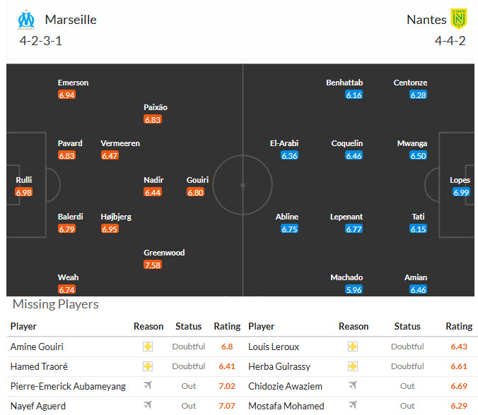 Nhận định, soi kèo Marseille vs Nantes, 21h00 ngày 4/1: Hàng công chói sáng - Ảnh 5