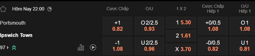 Nhận định, soi kèo Portsmouth vs Ipswich Town, 22h00 ngày 4/1: Ca khúc khải hoàn - Ảnh 5