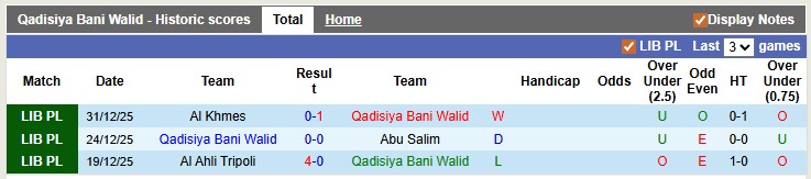 Nhận định, soi kèo Qadisiya vs Asswehly, 20h30 ngày 5/1: Tân binh khó nhằn - Ảnh 1