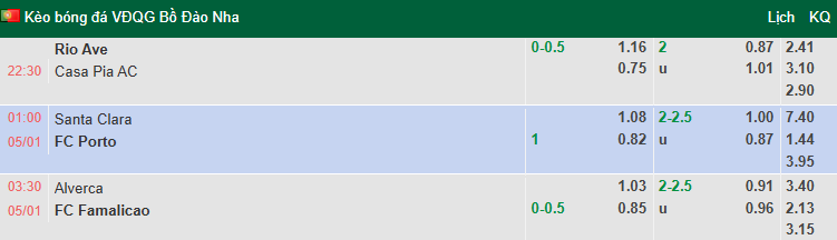 Nhận định, soi kèo Santa Clara vs Porto, 1h00 ngày 5/1: Xây chắc ngôi đầu - Ảnh 1