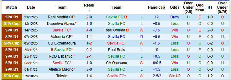 Nhận định, soi kèo Sevilla vs Levante, 20h00 ngày 4/1: Trở lại mạch chiến thắng - Ảnh 2