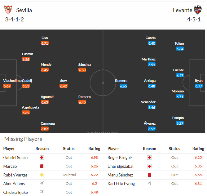 Nhận định, soi kèo Sevilla vs Levante, 20h00 ngày 4/1: Trở lại mạch chiến thắng - Ảnh 5