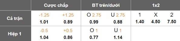 Nhận định, soi kèo Sheffield United vs Oxford United, 19h00 ngày 4/1: Lại thắng - Ảnh 5