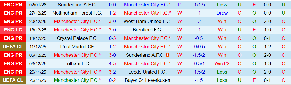 Soi kèo góc Man City vs Chelsea, 00h30 ngày 05/01 - Ảnh 1