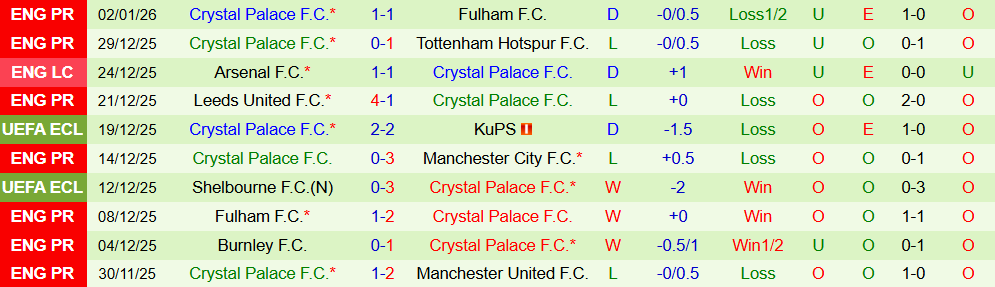 Soi kèo góc Newcastle vs Crystal Palace, 22h00 ngày 04/01 - Ảnh 2