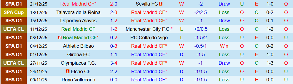 Soi kèo góc Real Madrid vs Real Betis, 00h30 ngày 05/01 - Ảnh 1