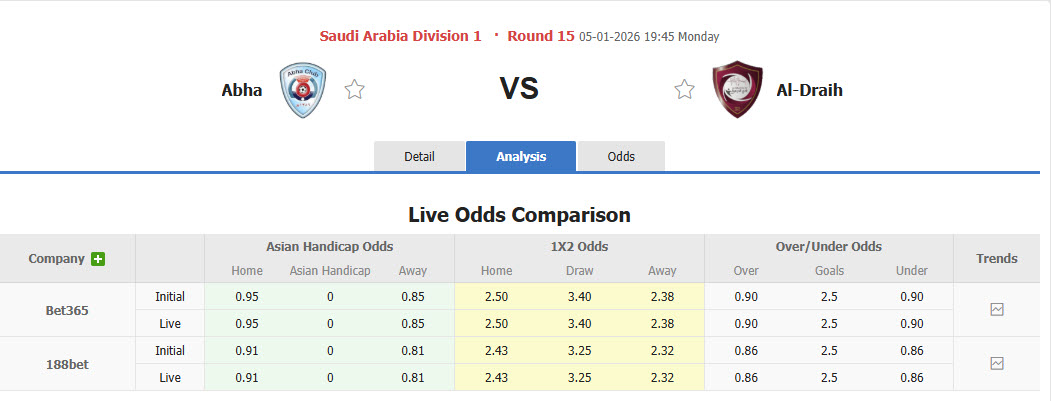Nhận định, soi kèo Abha vs Al Diraiyah, 19h45 ngày 5/1: Chưa thể giải mã hiện tượng - Ảnh 1