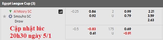 Nhận định, soi kèo Al Masry vs Smouha, 21h00 ngày 5/1: Duy trì phong độ cao - Ảnh 6