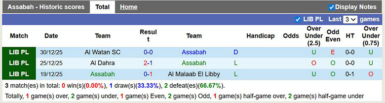 Nhận định, soi kèo Assabah vs Al Ahli Tripoli, 23h30 ngày 5/1: Chênh lệch - Ảnh 2