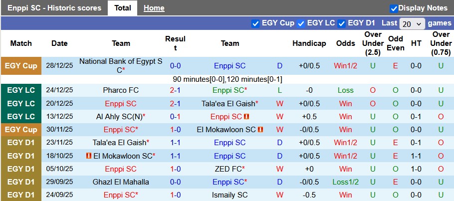 Nhận định, soi kèo Enppi vs Ceramica Cleopatra, 22h00 ngày 6/1: Đổi ngôi - Ảnh 2