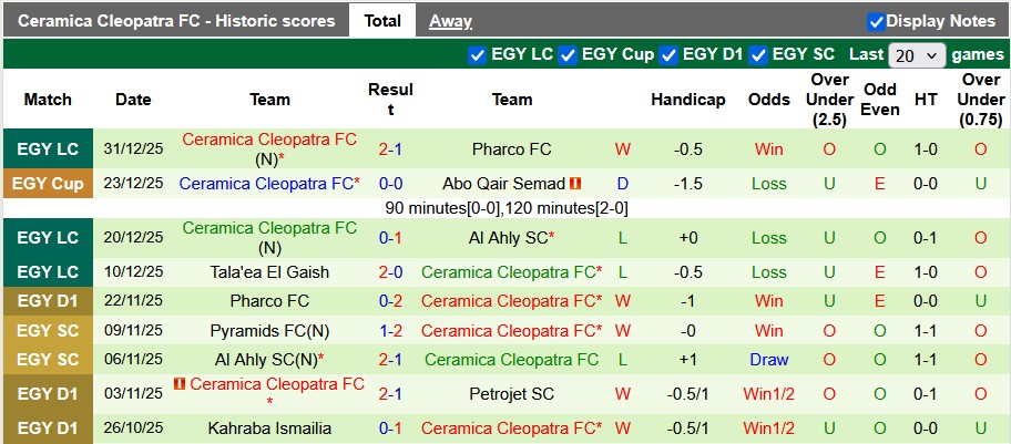 Nhận định, soi kèo Enppi vs Ceramica Cleopatra, 22h00 ngày 6/1: Đổi ngôi - Ảnh 3