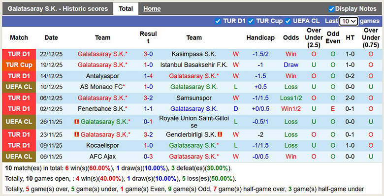 Nhận định, soi kèo Galatasaray vs Trabzonspor, 0h30 ngày 6/1: Tiếp đà thăng hoa - Ảnh 2