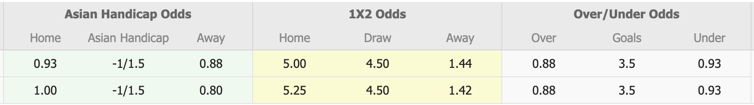 Nhận định, soi kèo Rakhine United vs Dagon, 16h00 ngày 5/1: Khủng hoảng kéo dài - Ảnh 5