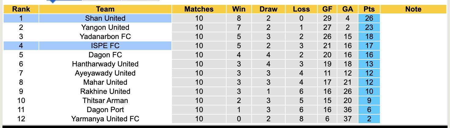 Nhận định, soi kèo Shan United vs ISPE, 16h30 ngày 6/1: Ám ảnh xa nhà - Ảnh 4