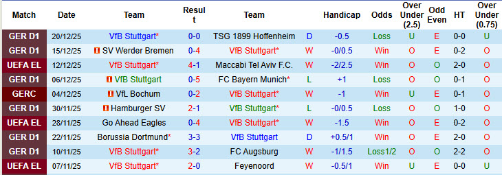 Nhận định, soi kèo Stuttgart vs Luzern, 20h00 ngày 5/1: Sẵn sàng cho đại chiến - Ảnh 2