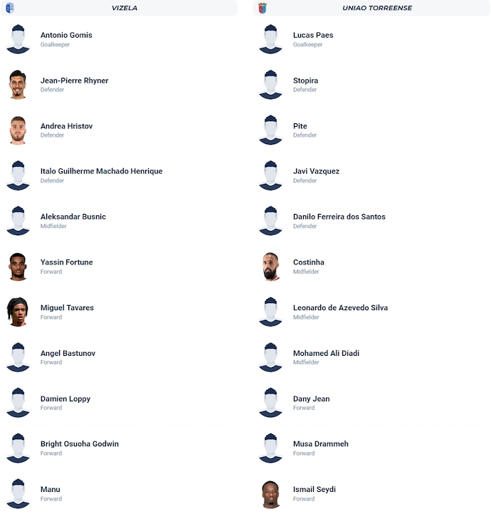 Nhận định, soi kèo Vizela vs Torreense, 3h15 ngày 6/1: Dễ hòa - Ảnh 6