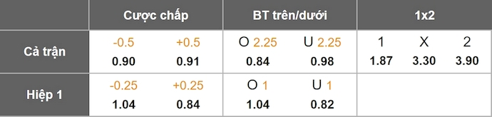 Nhận định, soi kèo Vizela vs Torreense, 3h15 ngày 6/1: Dễ hòa - Ảnh 10