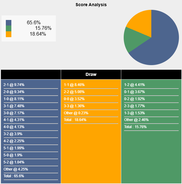 Siêu máy tính dự đoán Nigeria vs Mozambique, 2h00 ngày 6/1 - Ảnh 1