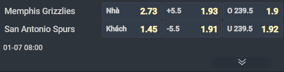 Nhận định b&oacute;ng rổ Memphis Grizzlies vs San Antonio Spurs, 08h00 ng&agrave;y 7/1: Chủ nh&agrave; l&eacute;p vế - Ảnh 3