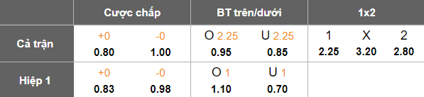 Nhận định, soi kèo Al Jabalain vs Al Faisaly, 19h35 ngày 6/1: Thắng tiếp - Ảnh 5