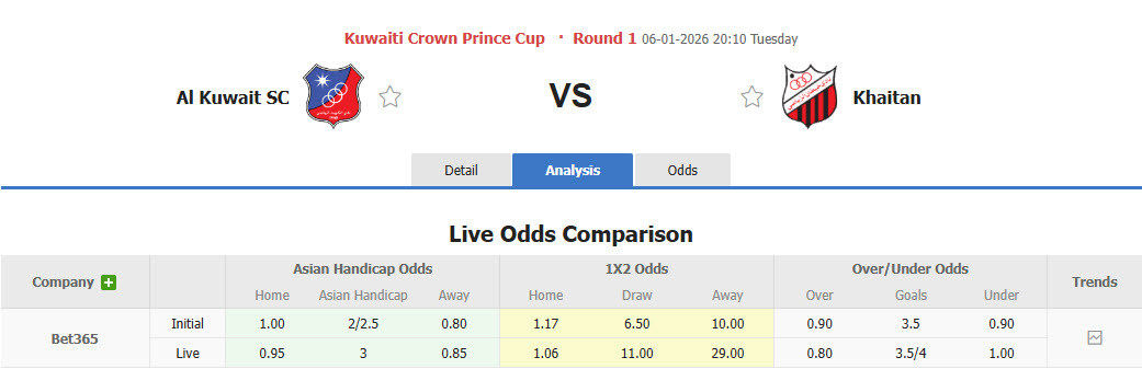Nhận định, soi kèo Al Kuwait vs Khaitan, 20h10 ngày 6/1: Bữa tiệc hoành tráng - Ảnh 1