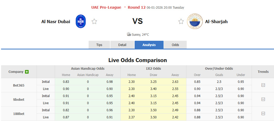 Nhận định, soi kèo Al-Nasr vs Sharjah, 20h00 ngày 6/1: khách mất tập trung - Ảnh 1