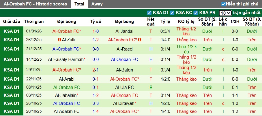 Nhận định, soi kèo Al Wahda vs Baniyas Club, 22h45 ngày 6/1: Khách không cửa bật - Ảnh 3