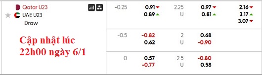 Nhận định, soi kèo Al-Wakrah vs Al-Arabi, 23h30 ngày 7/1: Cởi mở - Ảnh 6