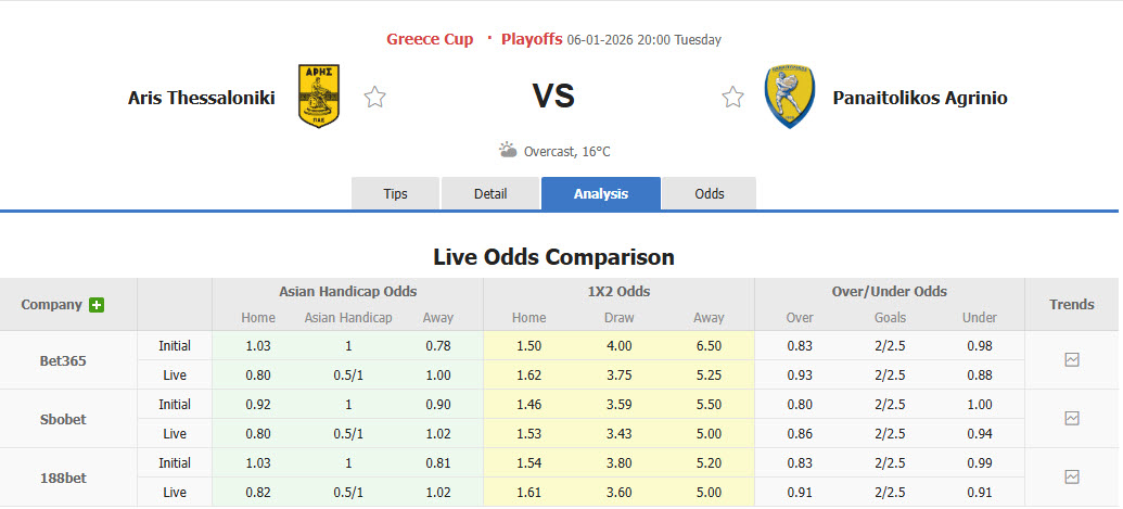 Nhận định, soi kèo Aris Thessaloniki vs Panetolikos, 20h00 ngày 6/1: Nắm chắc vé đi tiếp - Ảnh 1