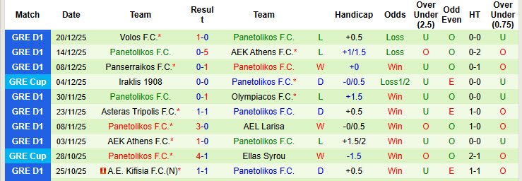 Nhận định, soi kèo Aris Thessaloniki vs Panetolikos, 20h00 ngày 6/1: Nắm chắc vé đi tiếp - Ảnh 3