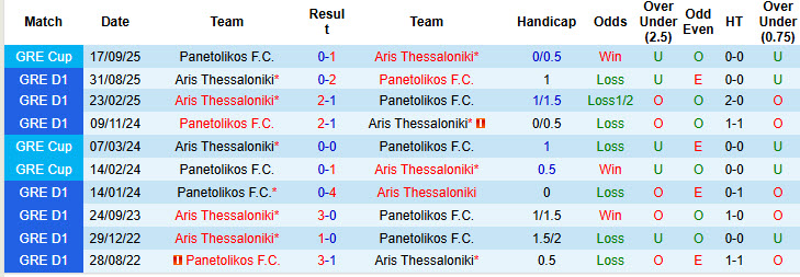 Nhận định, soi kèo Aris Thessaloniki vs Panetolikos, 20h00 ngày 6/1: Nắm chắc vé đi tiếp - Ảnh 4