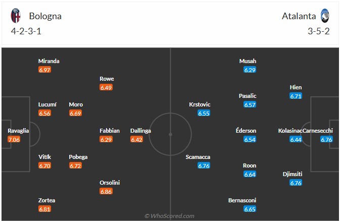 Nhận định, soi kèo Bologna vs Atalanta, 0h30 ngày 8/1: Nỗi đau thêm dài - Ảnh 7