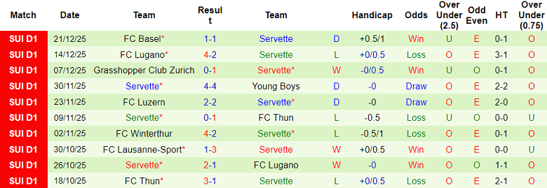 Nhận định, soi kèo Holstein Kiel vs Servette, 21h00 ngày 7/1: Khó phân thắng bại - Ảnh 2