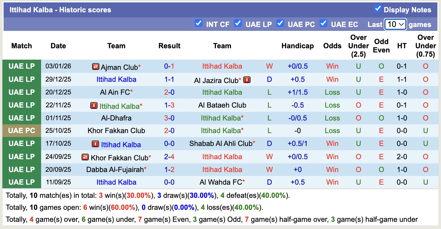 Nhận định, soi kèo Ittihad Kalba vs Al Wasl, 20h00 ngày 7/1: Kịch bản chia điểm - Ảnh 1