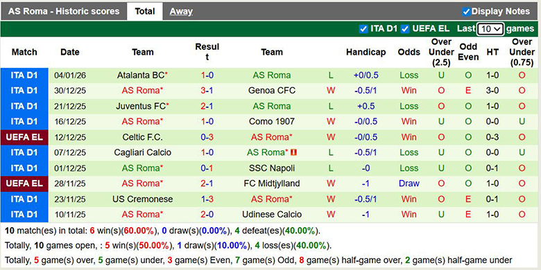 Nhận định, soi kèo Lecce vs AS Roma, 0h ngày 7/1: Sát nút - Ảnh 3