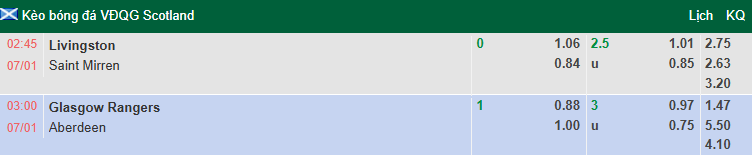 Nhận định, soi kèo Livingston vs St Mirren, 2h45 ngày 7/1: Chung kết ngược - Ảnh 1