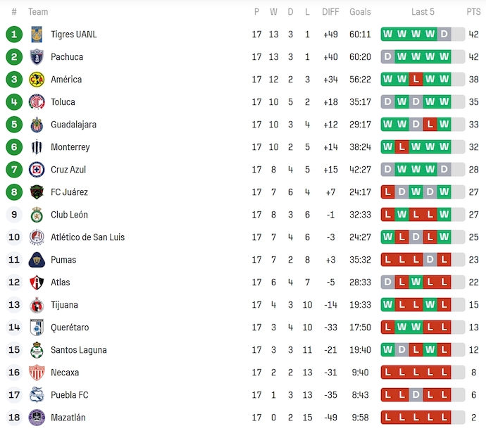 Nhận định, soi kèo Nữ Mazatlan vs Nữ Juarez, 10h06 ngày 7/1: Thắng là đủ - Ảnh 5