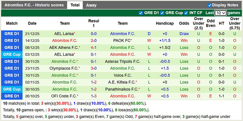 Nhận định, soi kèo PAOK vs Atromitos, 1h ngày 7/1: Chênh lệch - Ảnh 3