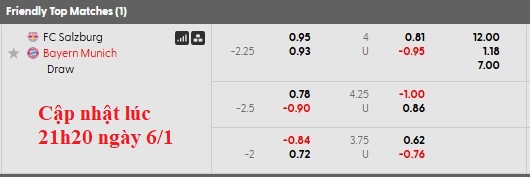Nhận định, soi kèo RB Salzburg vs Bayern Munich, 21h00 ngày 6/1: Giao hữu tưng bừng - Ảnh 5