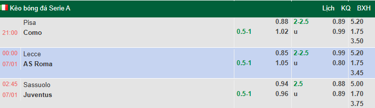Nhận định, soi kèo Sassuolo vs Juventus, 2h45 ngày 7/1: Lão bà phá dớp - Ảnh 1