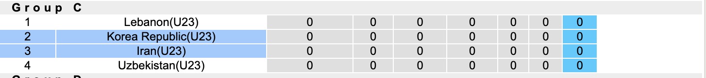 Nhận định, soi kèo U23 Hàn Quốc vs U23 Iran, 18h30 ngày 7/1: Tiếp tục gieo sầu - Ảnh 7