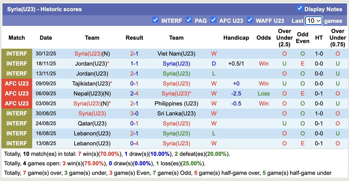 Nhận định, soi kèo U23 Nhật Bản vs U23 Syria, 18h30 ngày 7/1: Trả món nợ xưa - Ảnh 3