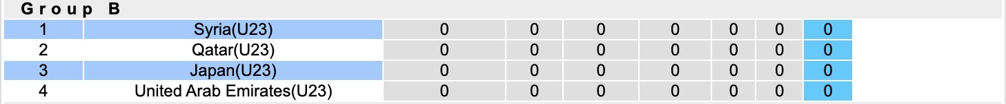 Nhận định, soi kèo U23 Nhật Bản vs U23 Syria, 18h30 ngày 7/1: Trả món nợ xưa - Ảnh 5