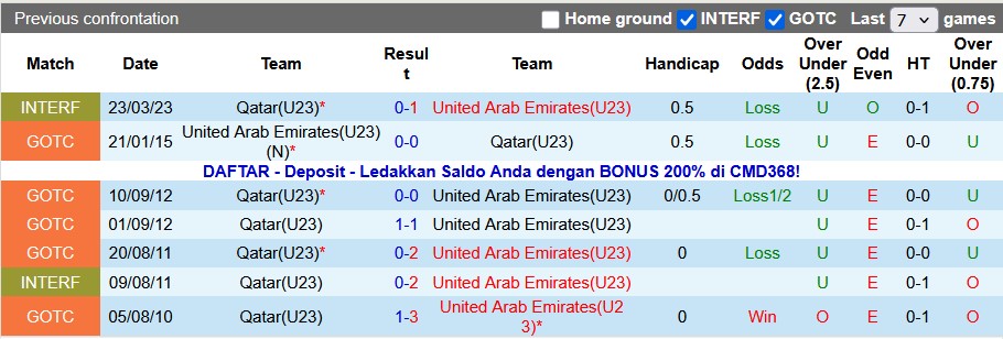 Nhận định, soi kèo U23 Qatar vs U23 UAE, 23h30 ngày 7/1: Khởi đầu suôn sẻ cho Qatar - Ảnh 3