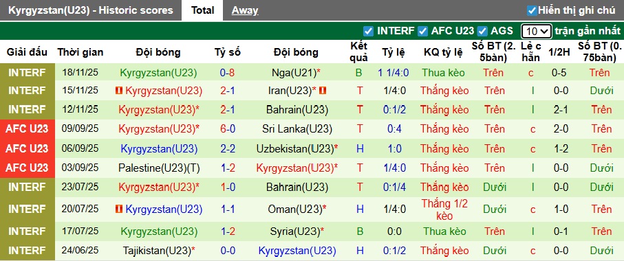 Nhận định, soi kèo U23 Saudi Arabia vs U23 Kyrgyzstan, 23h00 ngày 6/1: Ưu thế sân nhà - Ảnh 2