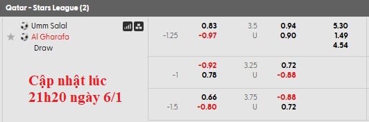 Nhận định, soi kèo Umm Salal vs Al-Gharafa, 21h30 ngày 6/1: Chưa thể thoát hiểm - Ảnh 6