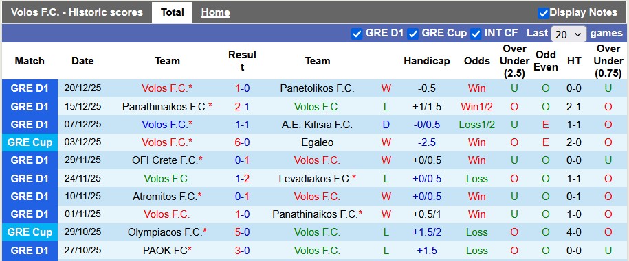 Nhận định, soi kèo Volos vs Kifisia, 22h30 ngày 6/1: Khó cho chủ nhà - Ảnh 1