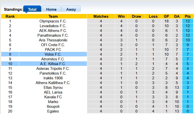 Nhận định, soi kèo Volos vs Kifisia, 22h30 ngày 6/1: Khó cho chủ nhà - Ảnh 4